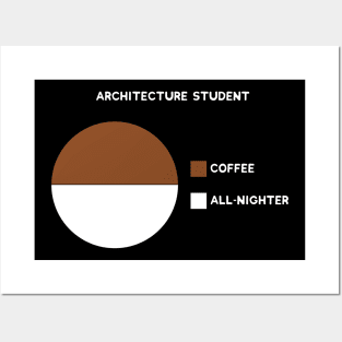 Architecture Student Coffee Posters and Art